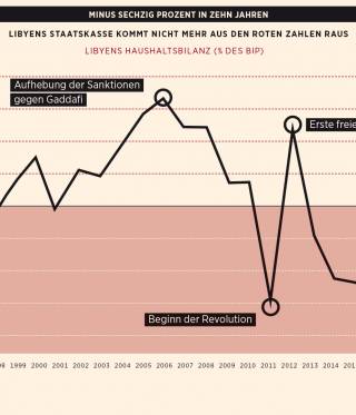 Staatsverschuldung Lib Staatsverschuldung Lib